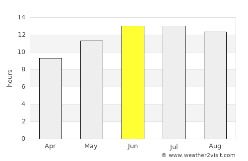 Dhannābah average rain in June