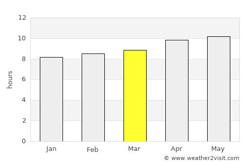 Dhanot average rain in March