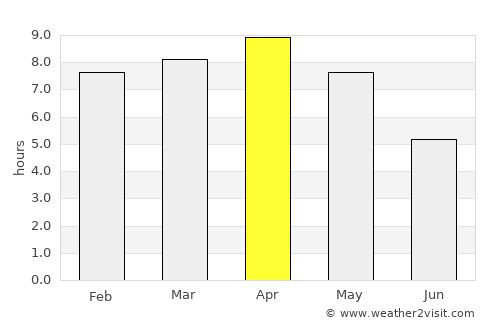 Dhanwār average rain in April