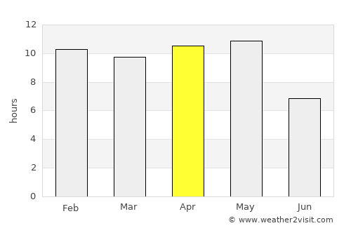 Dharampur average rain in April