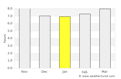 Dhārchula average rain in January