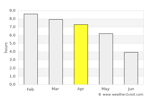 Dharmanagar average rain in April