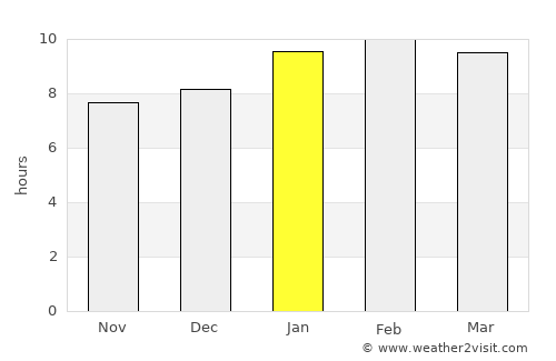 Dharmavaram average rain in January