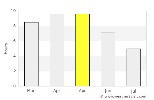 Dhaurahra average rain in April