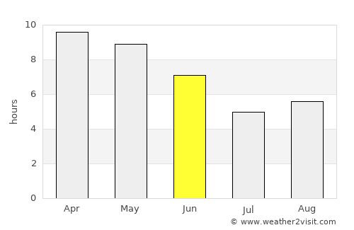 Dhaurahra average rain in June