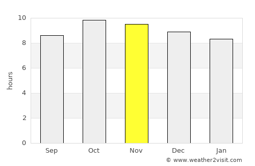 Dhaybīn average rain in November
