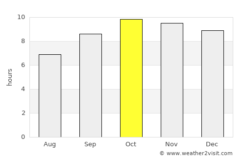 Dhaybīn average rain in October
