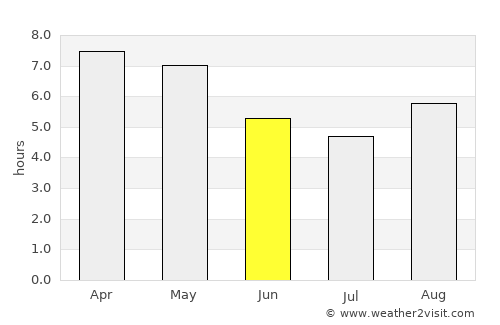 Dhekiajuli average rain in June