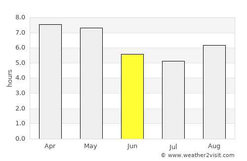 Dhemāji average rain in June