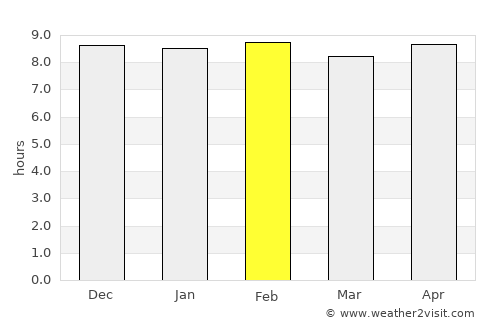Dhenkānāl average rain in February