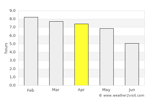 Dhing average rain in April
