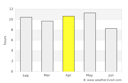 Dholka average rain in April