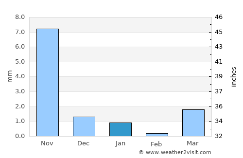 Dhrāngadhra average rain in January