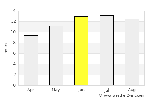 Dhromolaxia average rain in June