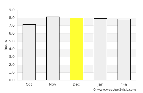 Dhuburi average rain in December