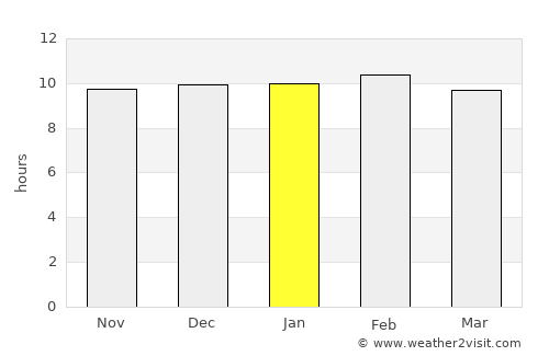 Dhuwaran average rain in January