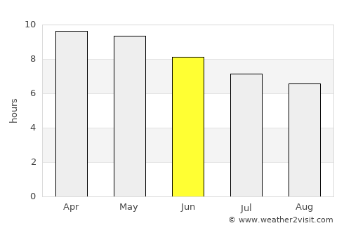 Diabugu Basilla average rain in June