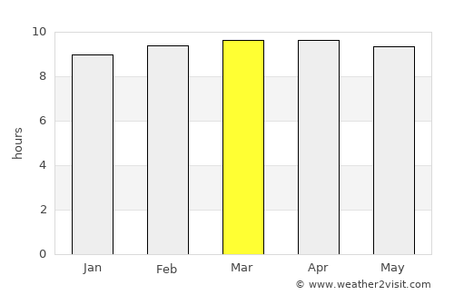 Diabugu Basilla average rain in March