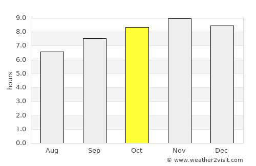 Diabugu Basilla average rain in October