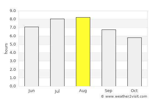 Diamantina average rain in August
