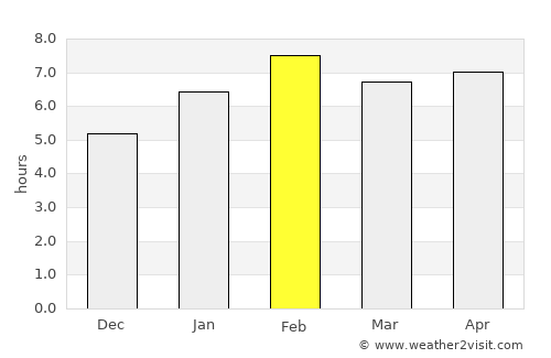 Diamantina average rain in February