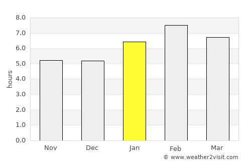 Diamantina average rain in January