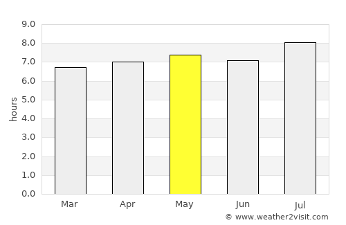 Diamantina average rain in May