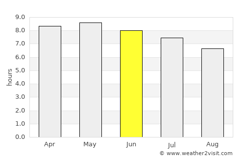 Diapaga average rain in June