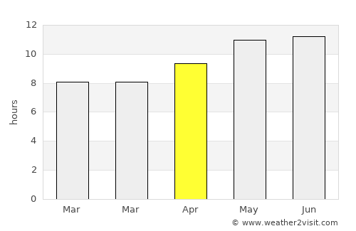 Dib Dibba average rain in April
