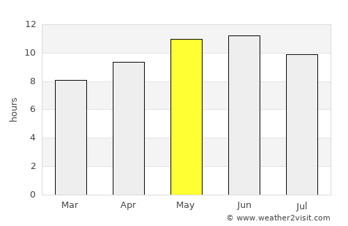 Dib Dibba average rain in May