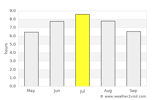 Dibulla average rain in July
