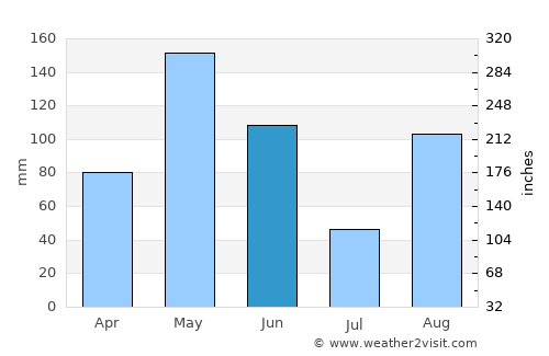 Dibulla average rain in June