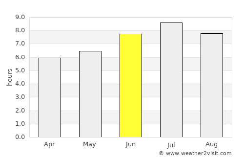 Dibulla average rain in June