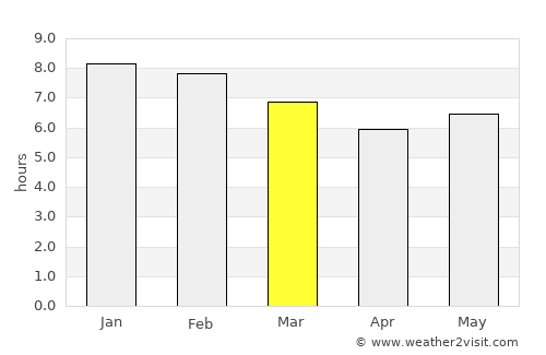 Dibulla average rain in March