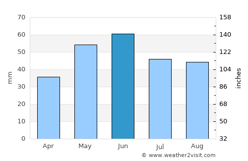 Dichiseni average rain in June