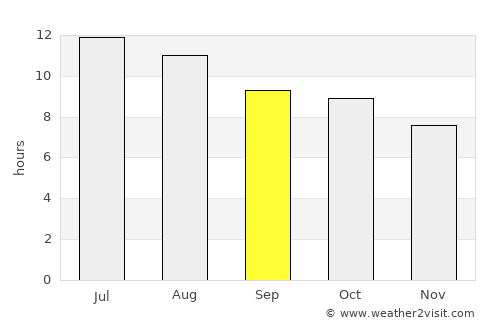 Dickens average rain in September