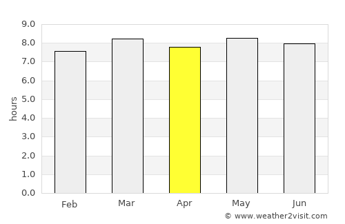 Didao average rain in April