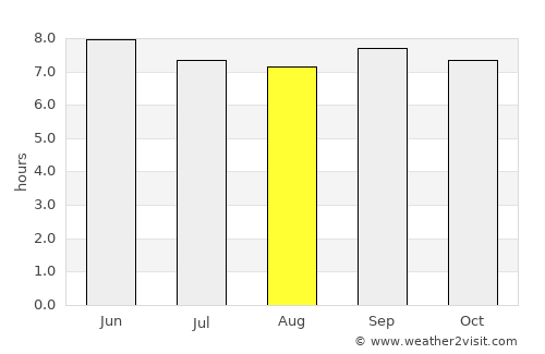 Didao average rain in August