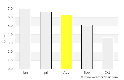 Didcot average rain in August