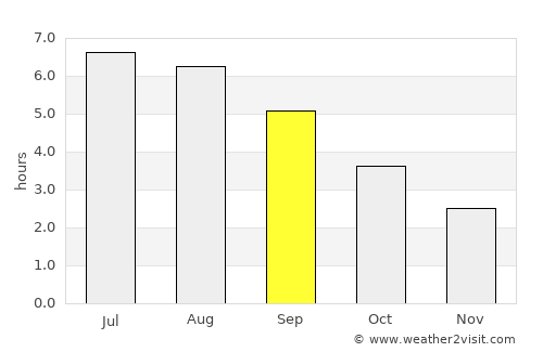 Didcot average rain in September