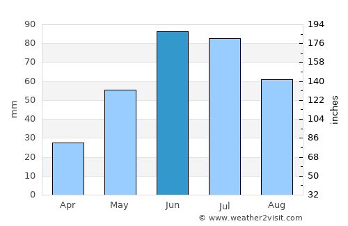Didsbury average rain in June