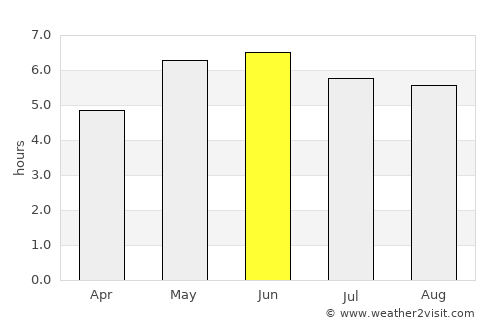 Didsbury average rain in June