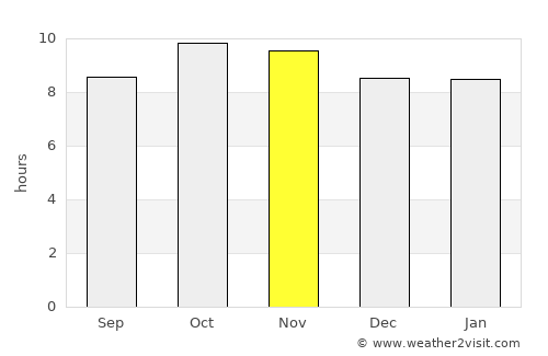 Dīdwāna average rain in November