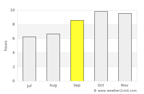 Dīdwāna average rain in September