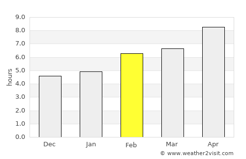 Didymóteicho average rain in February