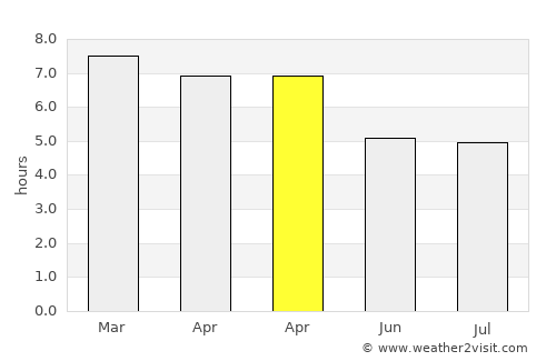 Dieciocho de Julio average rain in April