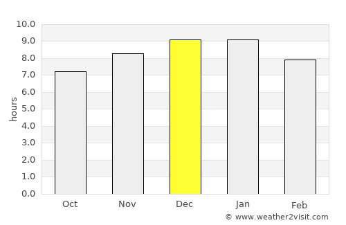 Dieciocho de Julio average rain in December