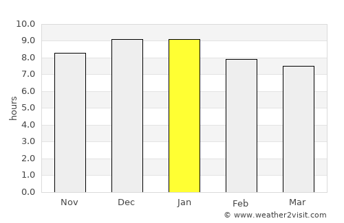 Dieciocho de Julio average rain in January