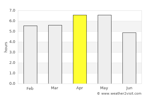 Diện Biên Phủ average rain in April