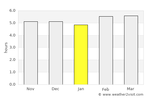 Diện Biên Phủ average rain in January